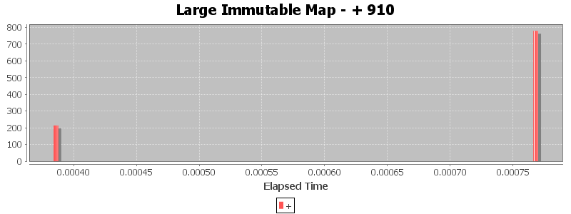 Large Immutable Map - + 910
